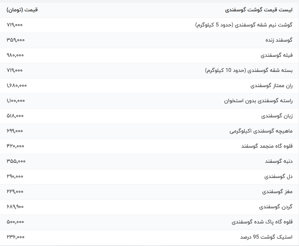 قیمت گوشت قرمز امروز دوشنبه ۳۰ مهر ۱۴۰۳