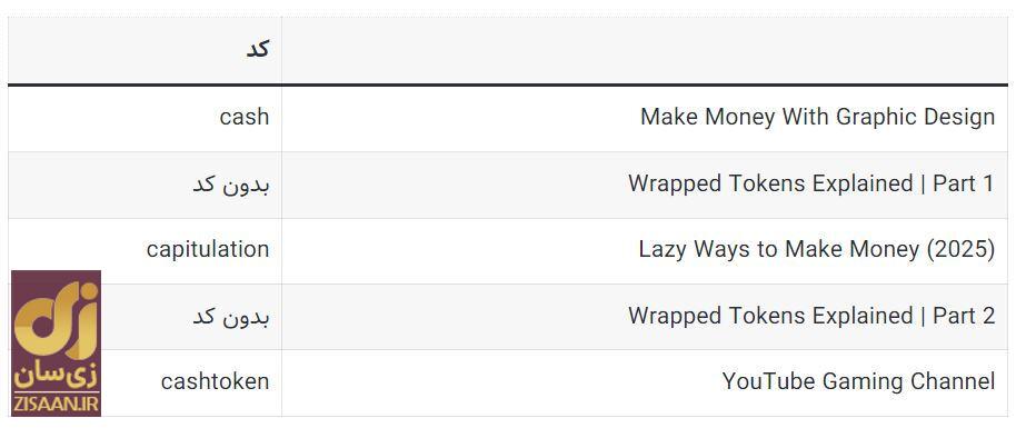 کد‌های مخفی تپ سواپ امروز چهارشنبه ۴ مهر ۱۴۰۳ + آموزش وارد کردن