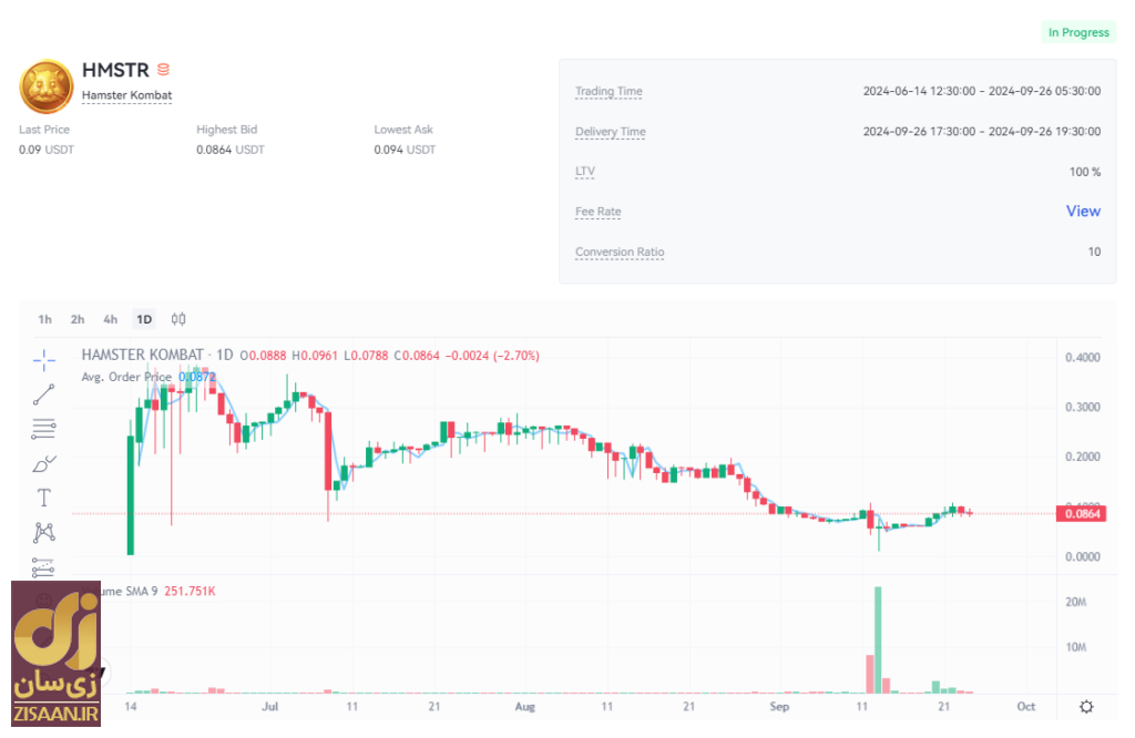 قیمت همستر کامبت امروز ۴ مهر به تومان و دلار قیمت همستر کامبت امروز ۴ مهر به تومان و دلار