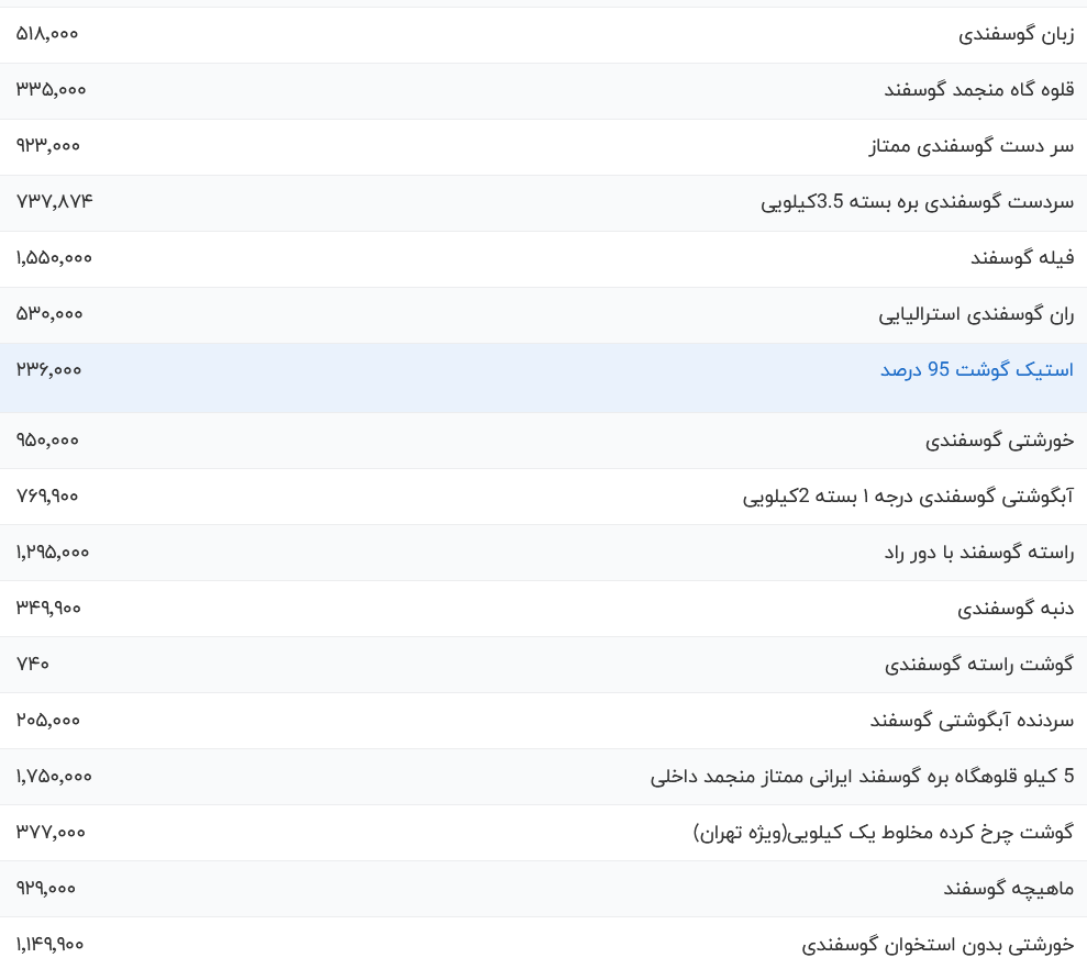 قیمت گوشت قرمز امروز چهارشنبه ۴ مهر ۱۴۰۳
