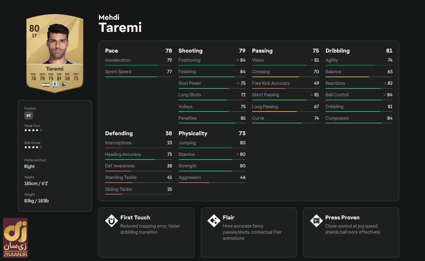 عکس | جزئیات ریتینگ مهدی طارمی در بازی FC ۲۵