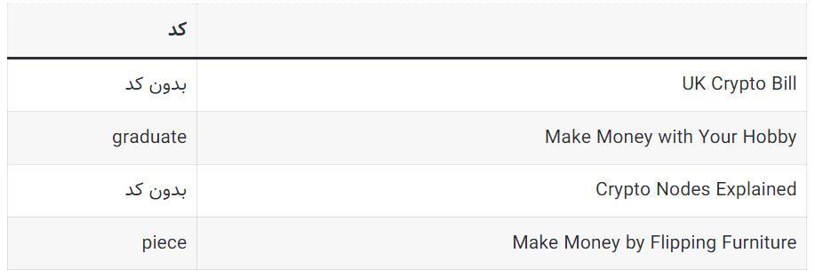 کد‌های مخفی تپ سواپ امروز جمعه ۶ مهر ۱۴۰۳ + آموزش وارد کردن