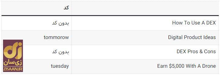 کد‌های مخفی تپ سواپ امروز یک‌شنبه ۸ مهر ۱۴۰۳ + آموزش وارد کردن