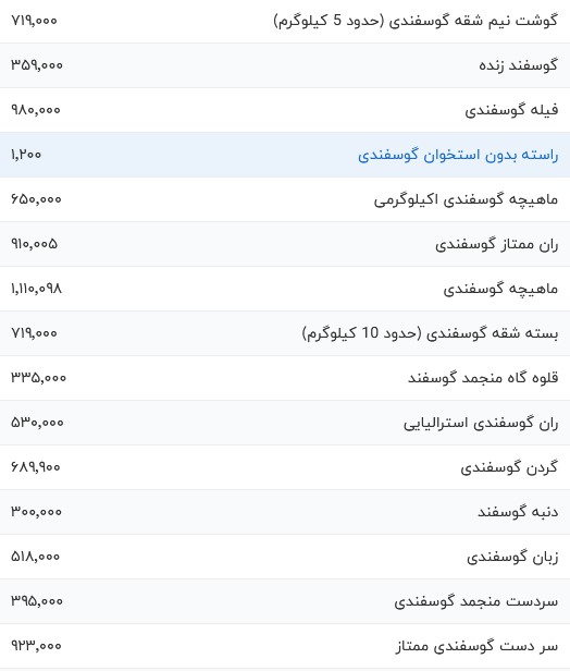 قیمت گوشت قرمز امروز یکشنبه ۸ مهر ۱۴۰۳