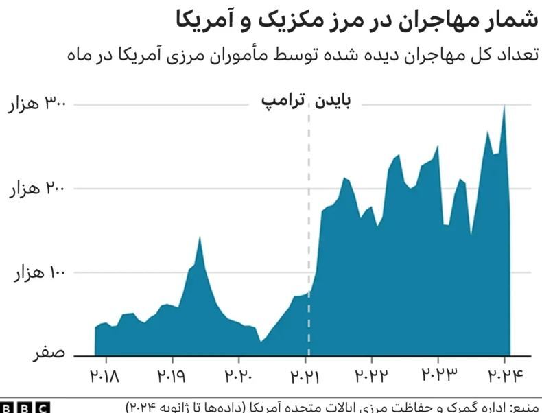 هفت ایالت چرخشی که سرنوشت انتخابات ۲۰۲۴ آمریکا را تعیین می‌کنند