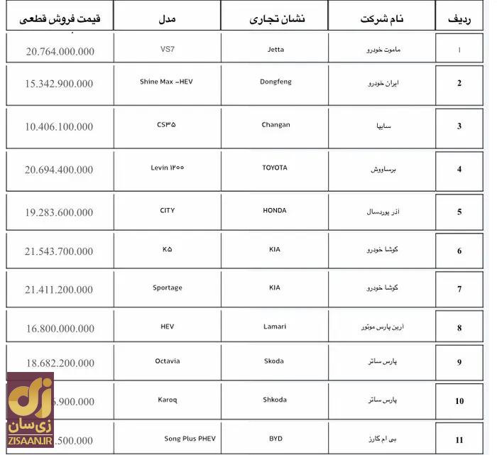 همه‌چیز درباره شرایط ثبت نام خودروهای وارداتی / جزئیات و قیمت قطعی فروش ۱۹ خودروی وارداتی + اعلام زمان ثبت نام