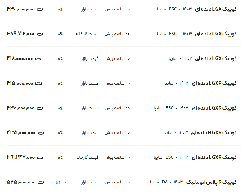قیمت کوئیک امروز ۱ آبان ۱۴۰۳ + جدول قیمت کوئیک امروز ۱ آبان ۱۴۰۳ + جدول