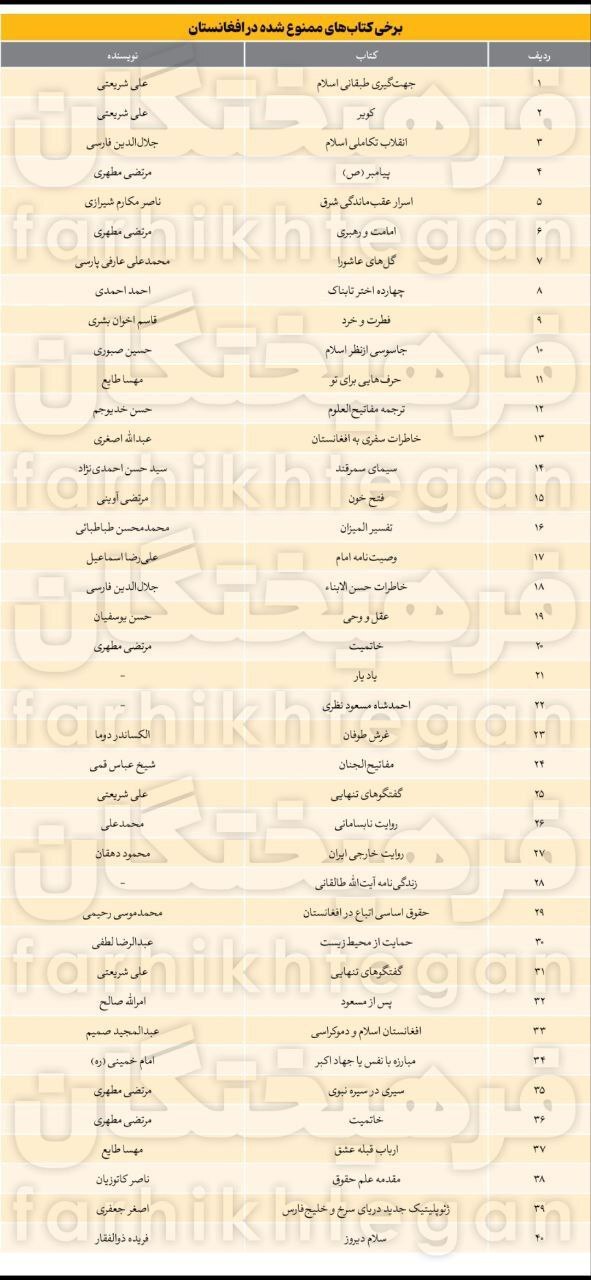 طالبان کتابهای مطهری و شریعتی را ممنوعه اعلام کرد طالبان کتابهای مطهری و شریعتی را ممنوعه اعلام کرد