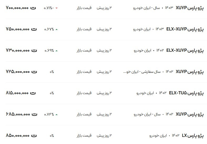 قیمت پژو پارس امروز ۱۲ آبان ۱۴۰۳ + جدول