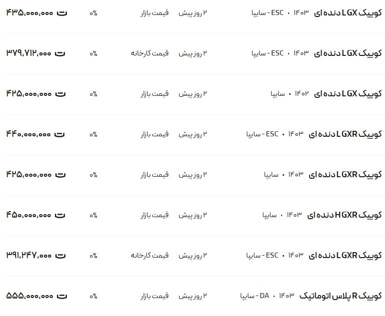 قیمت کوئیک امروز ۱۲ آبان ۱۴۰۳ + جدول