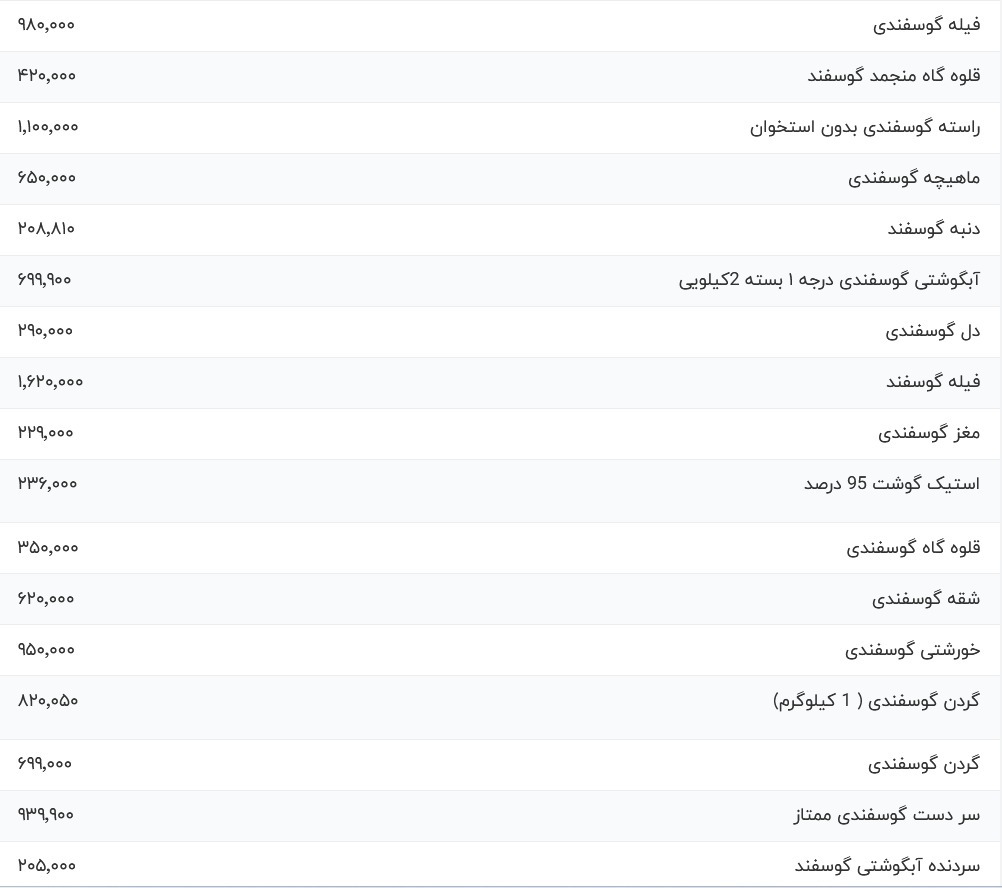 قیمت گوشت قرمز امروز ۱۳ آبان ۱۴۰۳ + جدول