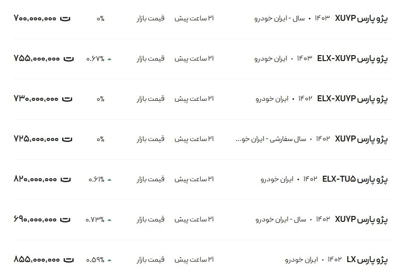 قیمت پژو پارس امروز ۱۳ آبان ۱۴۰۳ + جدول