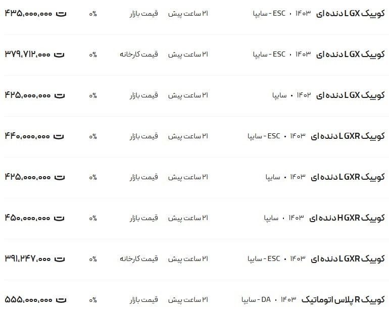 قیمت کوئیک امروز ۱۳ آبان ۱۴۰۳ + جدول