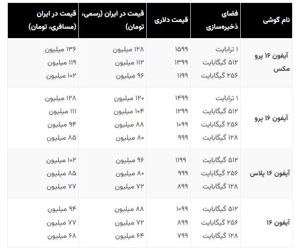 قیمت آیفون ۱۶ بعد از رجیستری با لحاظ تعرفه جدید چقدر می‌شود؟