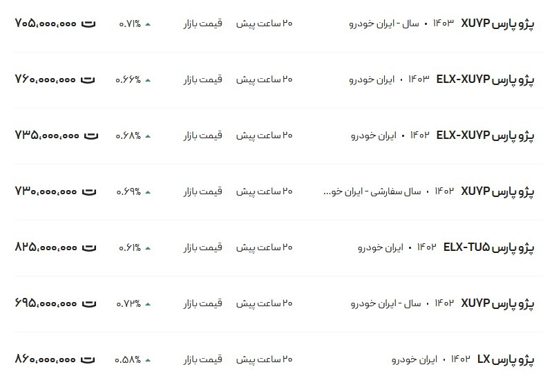 قیمت پژو پارس امروز ۱۴ آبان ۱۴۰۳ + جدول قیمت پژو پارس امروز ۱۴ آبان ۱۴۰۳ + جدول