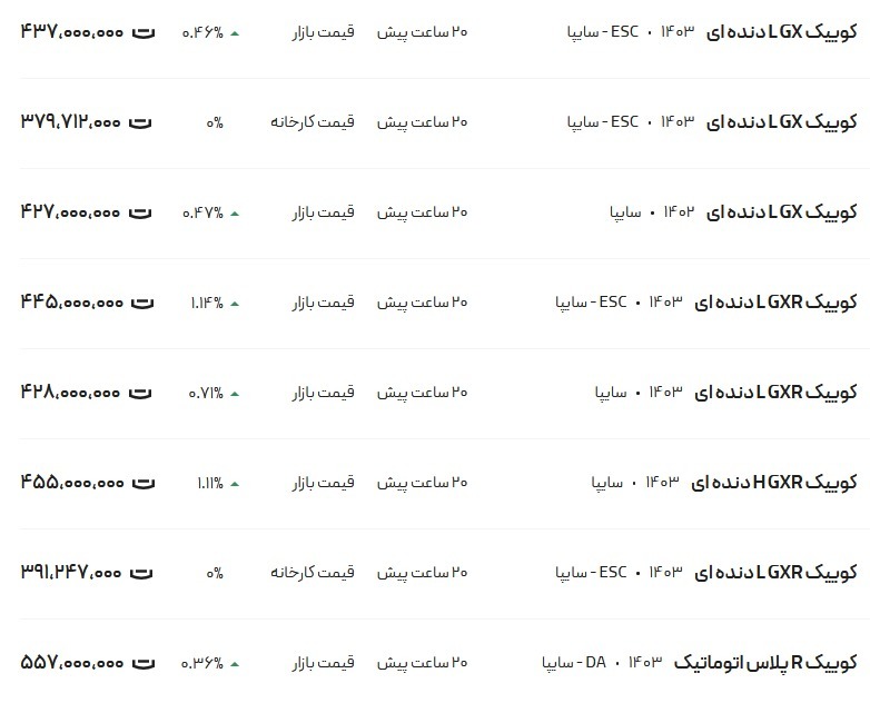 قیمت کوئیک امروز ۱۴ آبان ۱۴۰۳ + جدول