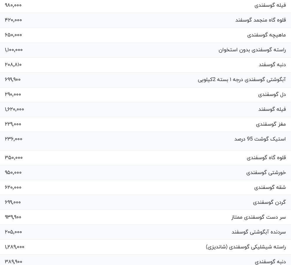 قیمت گوشت قرمز امروز ۱۴ آبان ۱۴۰۳ + جدول قیمت گوشت قرمز امروز ۱۴ آبان ۱۴۰۳ + جدول