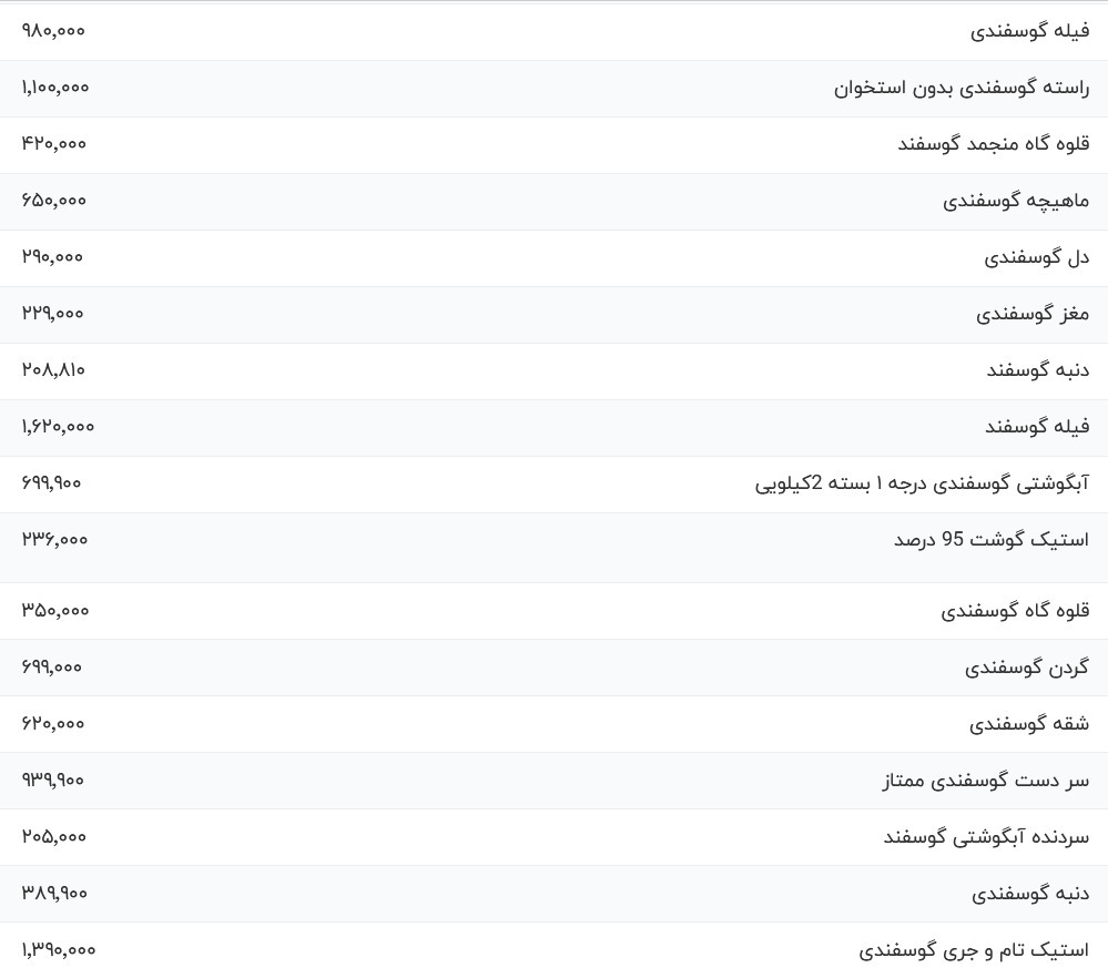 قیمت گوشت قرمز امروز ۱۵ آبان ۱۴۰۳ + جدول قیمت گوشت قرمز امروز ۱۵ آبان ۱۴۰۳ + جدول