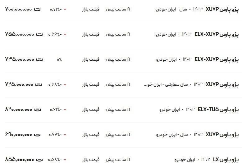 قیمت پژو پارس امروز ۱۵ آبان ۱۴۰۳ + جدول قیمت پژو پارس امروز ۱۵ آبان ۱۴۰۳ + جدول