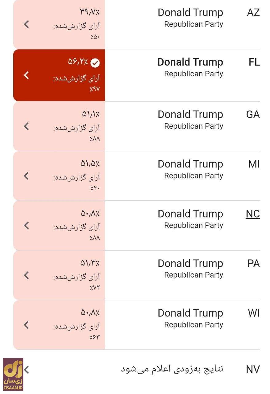 برتری عجیب و بارونکردنی ترامپ مقابل هریس در تمامی ایالتها برتری عجیب و بارونکردنی ترامپ مقابل هریس در تمامی ایالتها