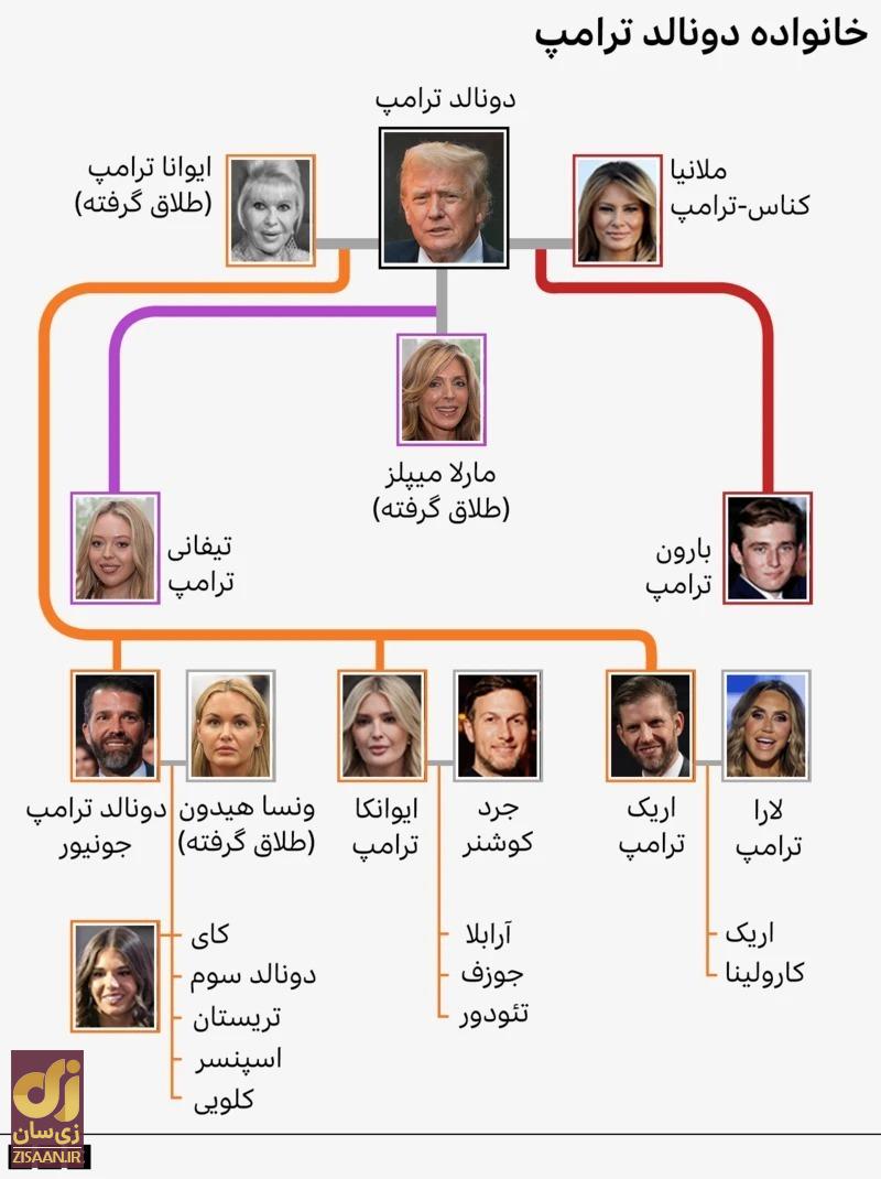همه‌چیز درباره خانواده ترامپ؛ مهم‌ترین و پزنفوذ‌ترین نزدیکان چهل‌ و هفتمین رئیس‌جمهور آمریکا + تصاویر