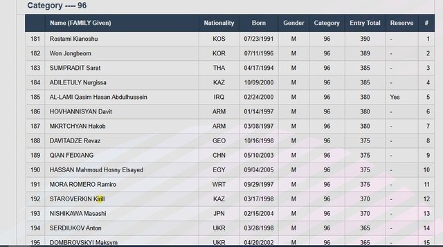 کیانوش رستمی همچنان زیر پرچم کوزوو رفت