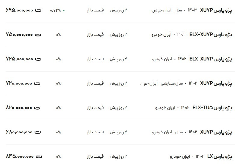 قیمت پژو پارس امروز ۱۹ آبان ۱۴۰۳ + جدول قیمت پژو پارس امروز ۱۹ آبان ۱۴۰۳ + جدول