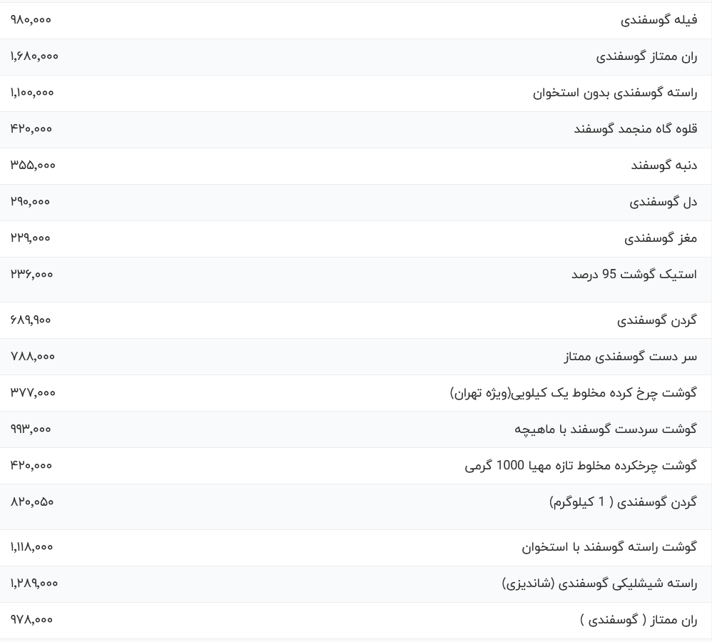 قیمت گوشت قرمز  امروز ۲ آبان ۱۴۰۳ + جدول
