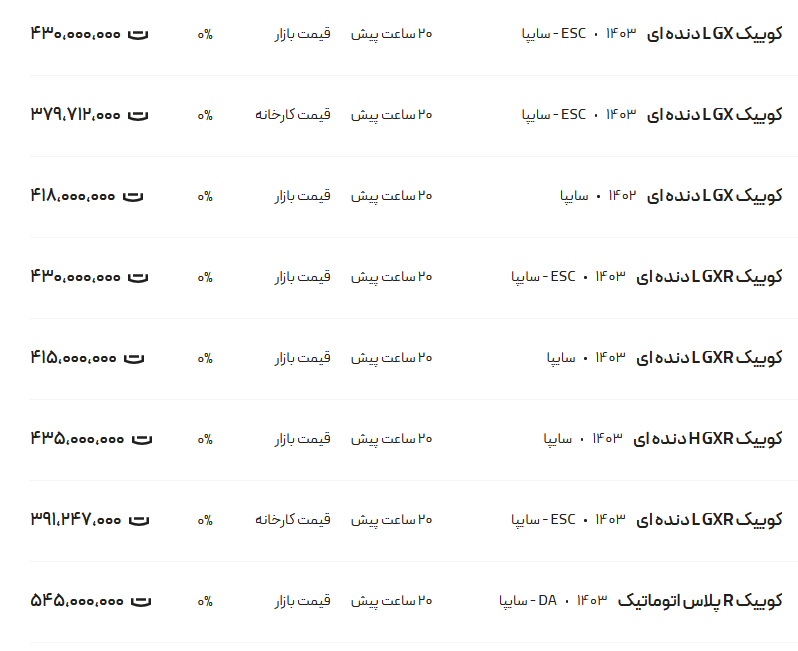قیمت کوئیک  امروز ۲ آبان ۱۴۰۳ + جدول