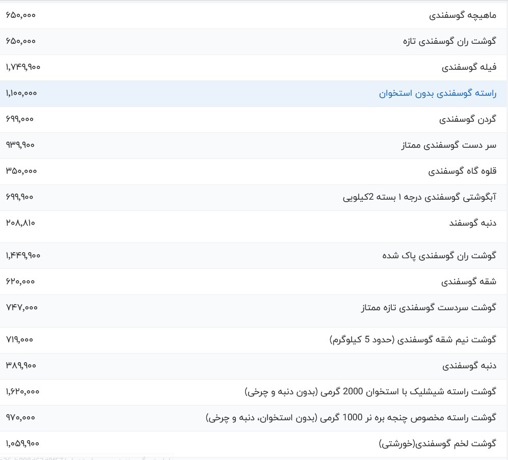 قیمت گوشت قرمز امروز ۲۱ آبان ۱۴۰۳ + جدول