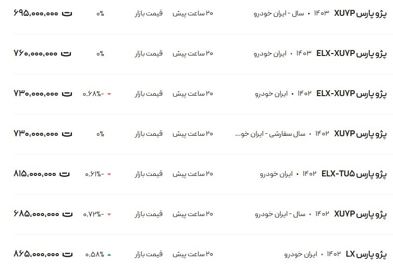 قیمت پژو پارس امروز ۲۲ آبان ۱۴۰۳ + جدول