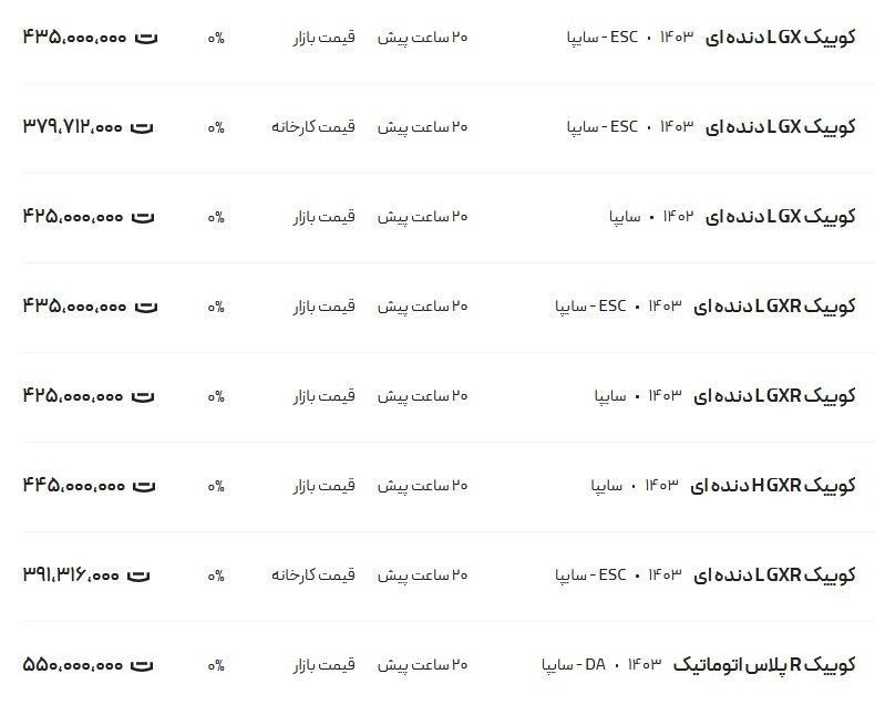 قیمت کوئیک امروز ۲۲ آبان ۱۴۰۳ + جدول قیمت کوئیک امروز ۲۲ آبان ۱۴۰۳ + جدول