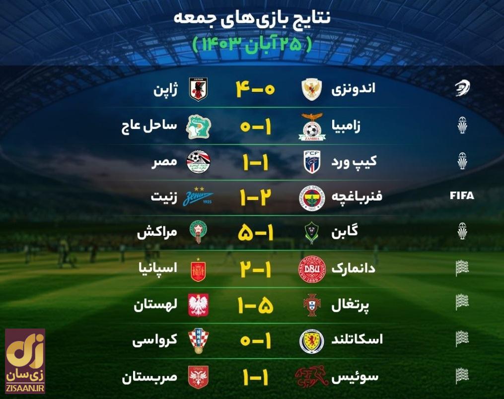 نتایج مهم‌ترین بازی‌های فوتبال جمعه ۲۵ آبان