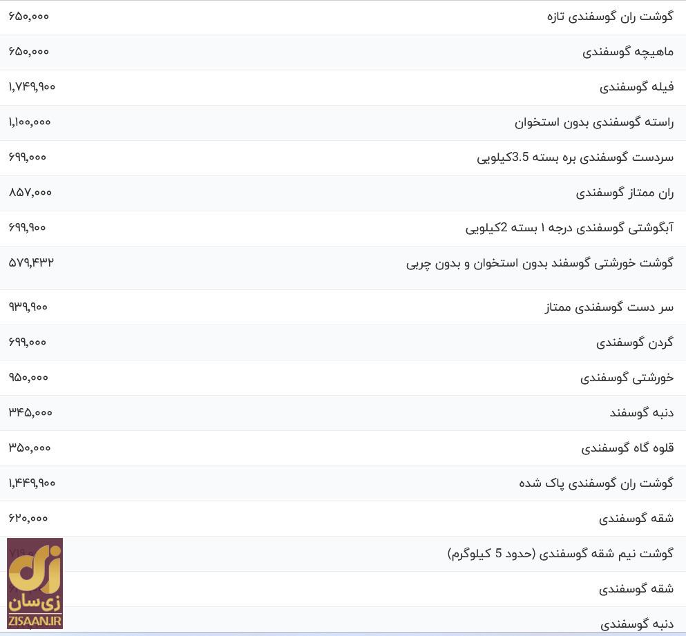 قیمت گوشت قرمز، امروز ۲۶ آبان ۱۴۰۳