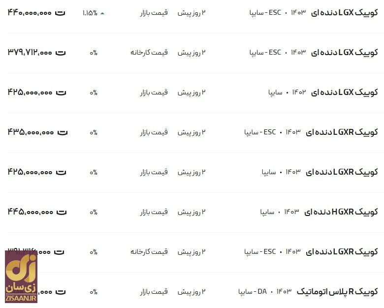 قیمت کوئیک امروز ۲۶ آبان ۱۴۰۳