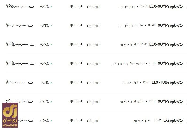 قیمت پژو پارس، امروز ۲۶ آبان ۱۴۰۳