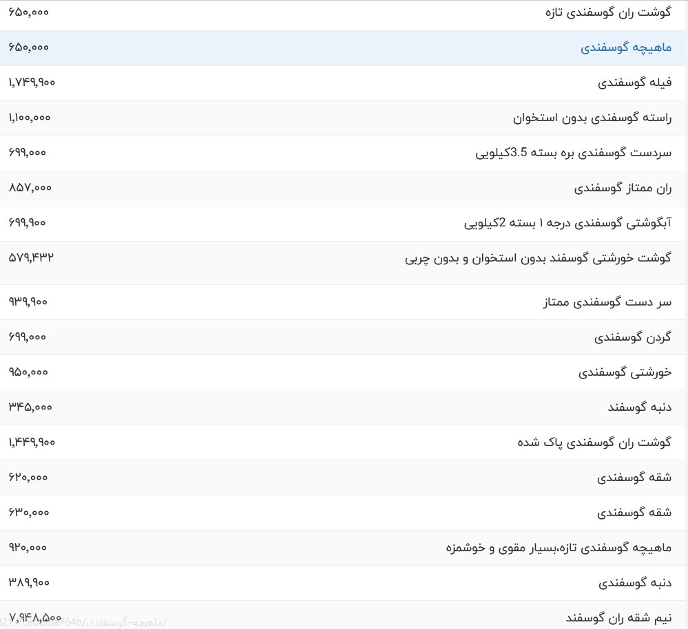 قیمت گوشت قرمز امروز ۲۷ آبان ۱۴۰۳