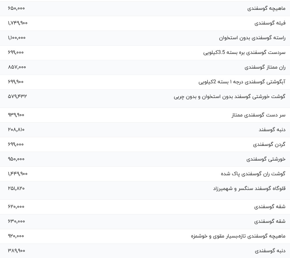 قیمت گوشت قرمز  امروز ۲۸ آبان ۱۴۰۳