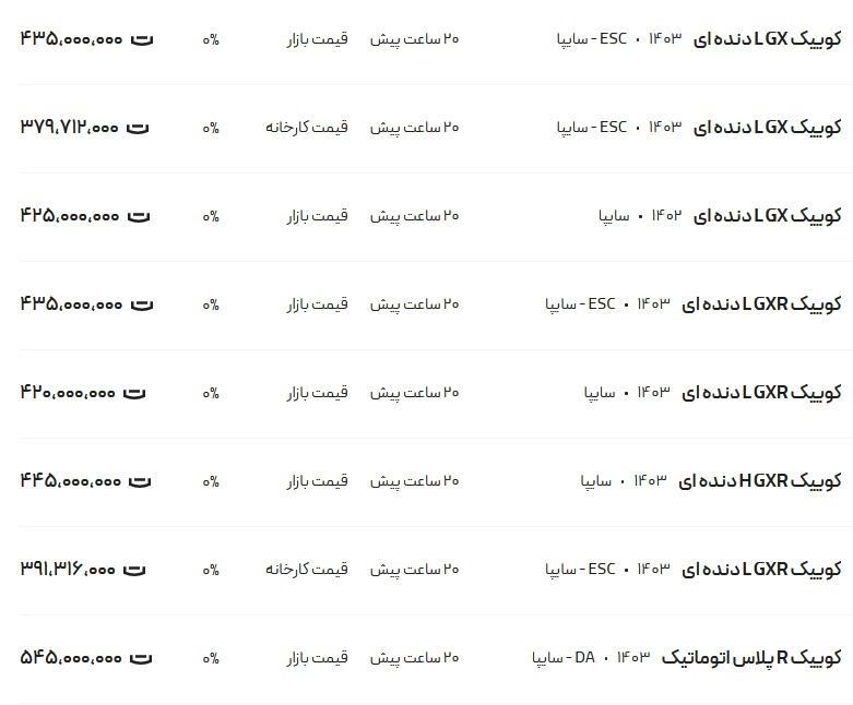 قیمت کوئیک امروز ۲۸ آبان ۱۴۰۳