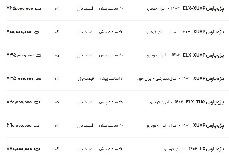 قیمت پژو پارس  امروز ۲۸ آبان ۱۴۰۳