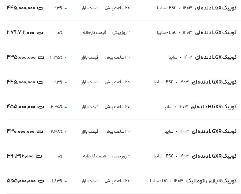 قیمت کوئیک امروز ۳۰ آبان ۱۴۰۳