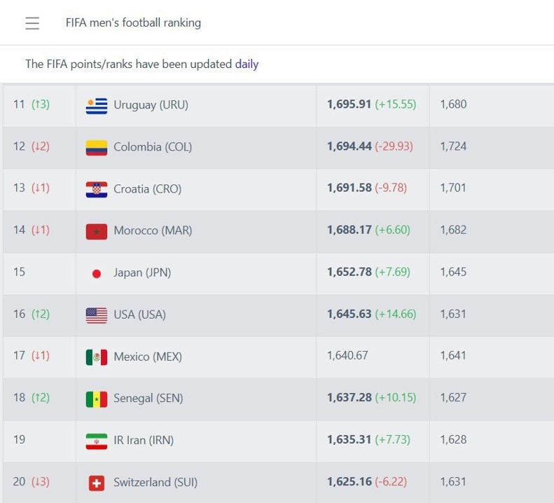 سنگال سد راه تاریخ‌شکنی تیم ملی ایران!