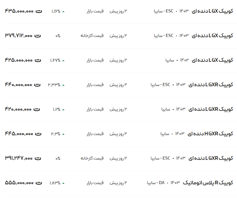 قیمت کوئیک امروز ۵ آبان ۱۴۰۳
