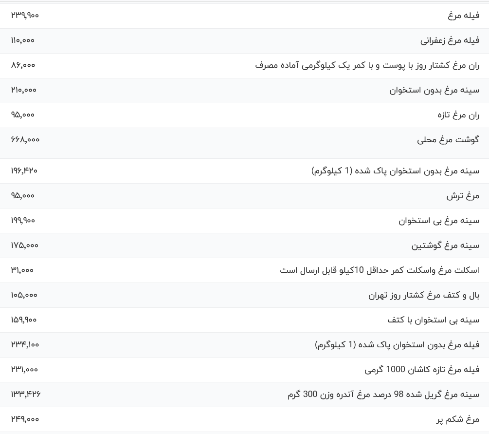 قیمت گوشت مرغ امروز ۶ آبان ۱۴۰۳ + جدول