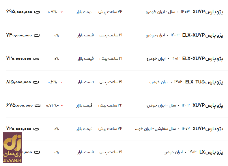 قیمت پژو پارس امروز ۶ آبان ۱۴۰۳ + جدول