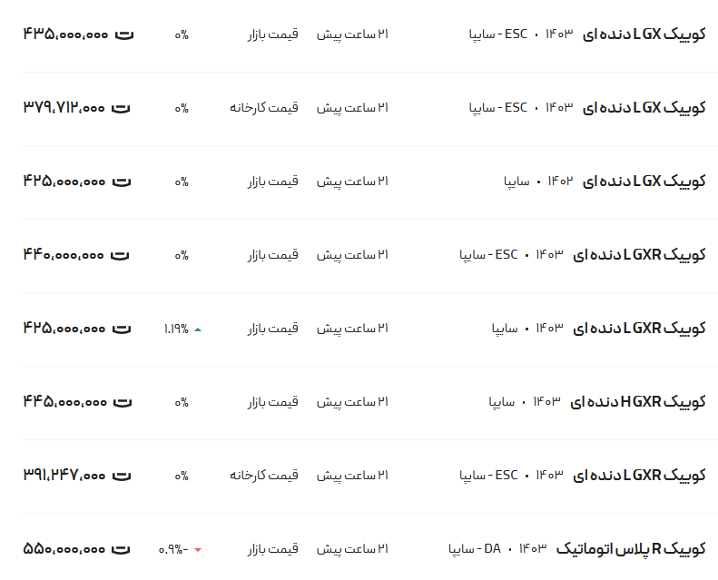 قیمت کوئیک امروز ۶ آبان ۱۴۰۳ + جدول قیمت کوئیک امروز ۶ آبان ۱۴۰۳ + جدول