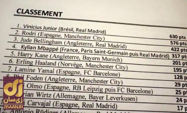 عکس | برنده توپ طلا لو رفت!