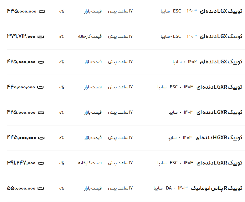 قیمت کوئیک امروز ۷ آبان ۱۴۰۳ + جدول