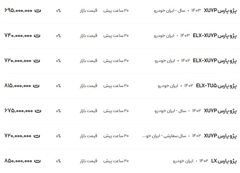قیمت پژو پارس، امروز ۷ آبان ۱۴۰۳ + جدول