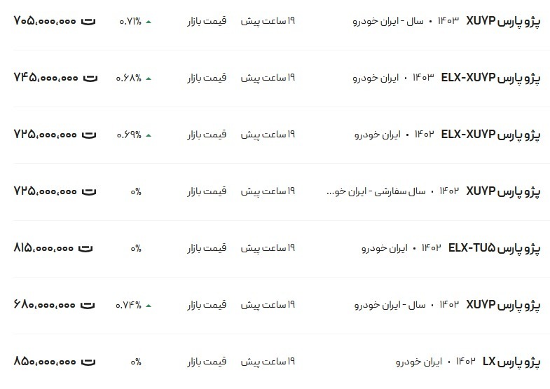 قیمت پژو پارس، امروز ۹ آبان ۱۴۰۳ + جدول